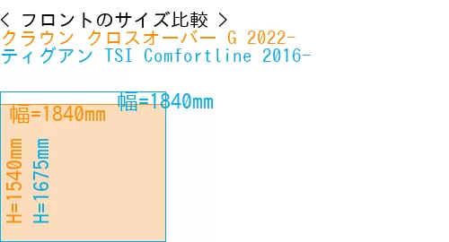 #クラウン クロスオーバー G 2022- + ティグアン TSI Comfortline 2016-